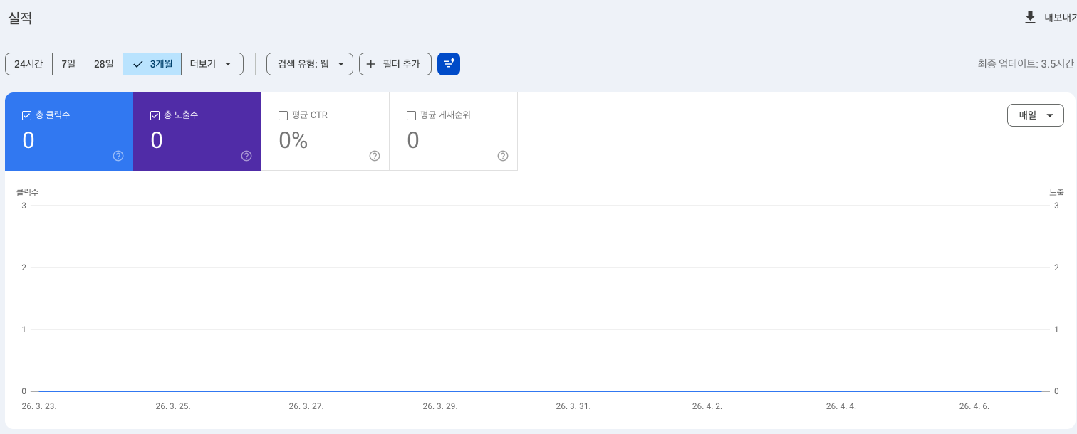 구글 서치콘솔 노출 0 그래프