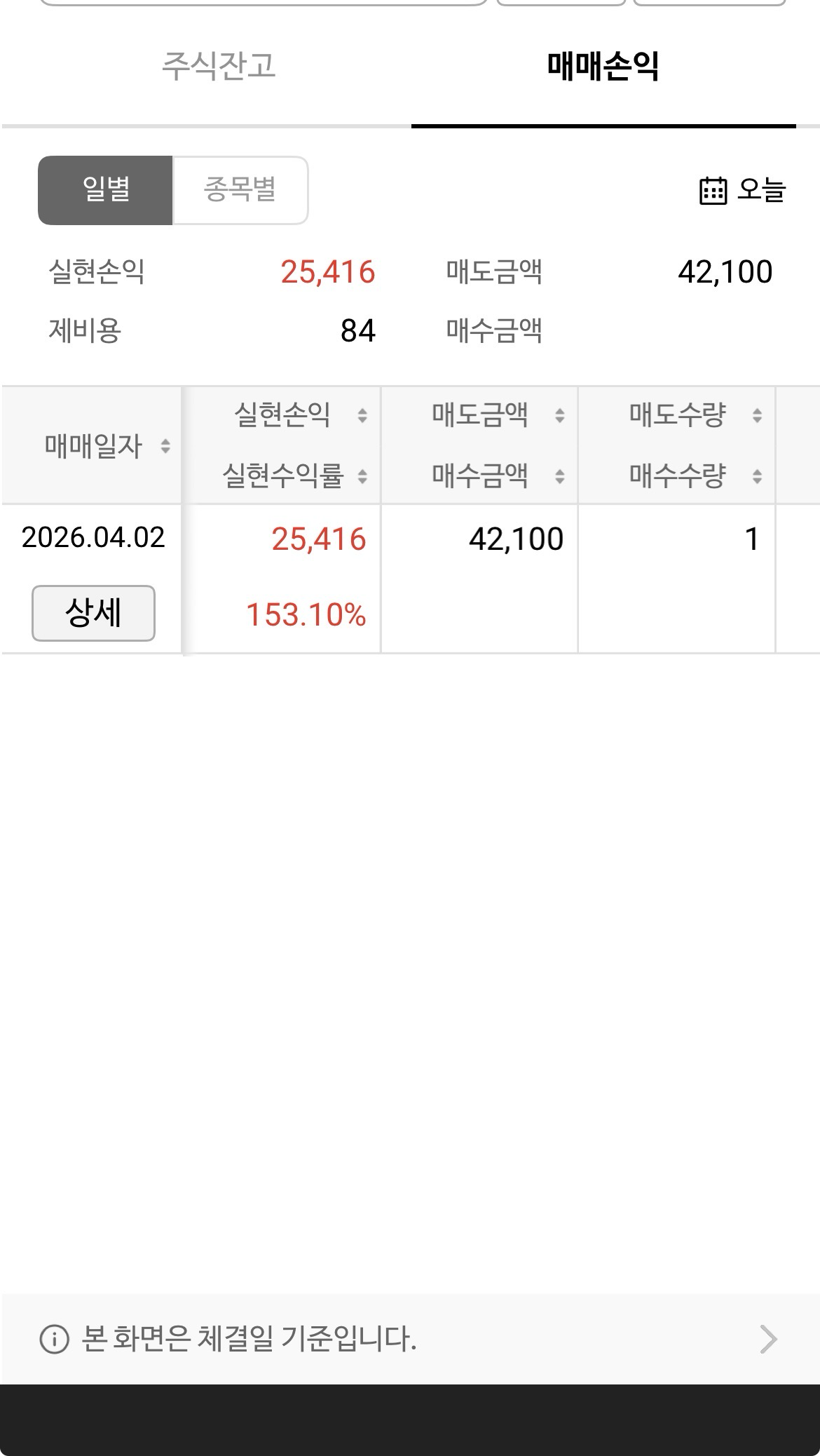 인벤테라 매도 체결내역
